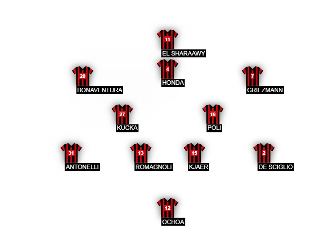 Football formation line-up AC MILAN  4-2-3-1