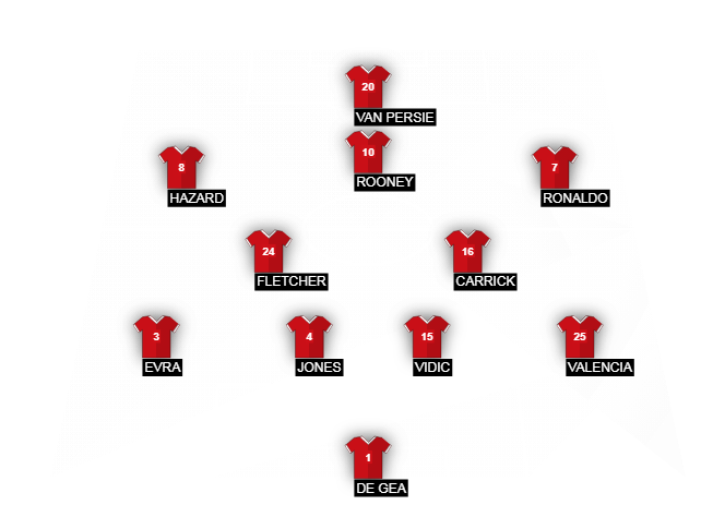 Football formation line-up MAN UTD  4-2-3-1