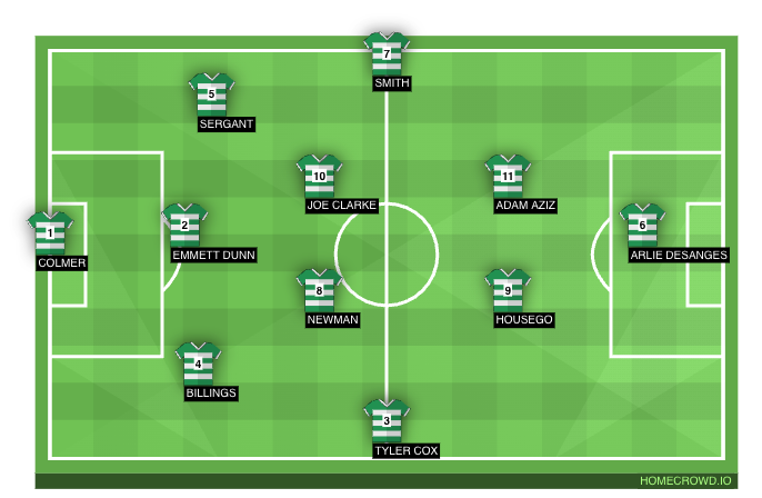Football formation line-up   4-1-4-1