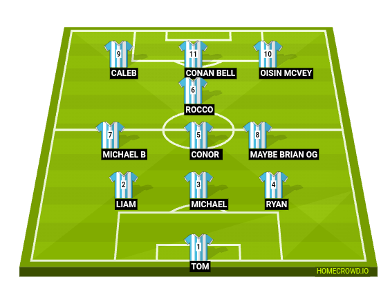 Football formation line-up Underdogs  4-2-3-1