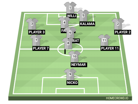 Football formation line-up Masai  4-4-1-1