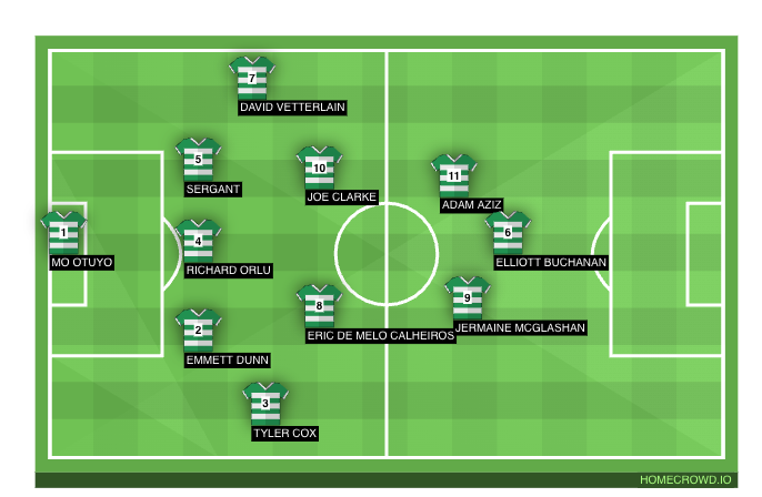 Football formation line-up   4-2-3-1