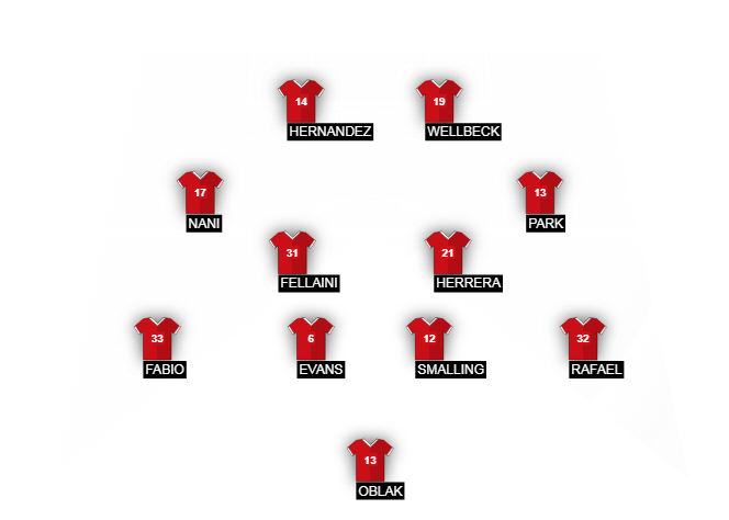 Football formation line-up MAN UTD  4-2-2-2