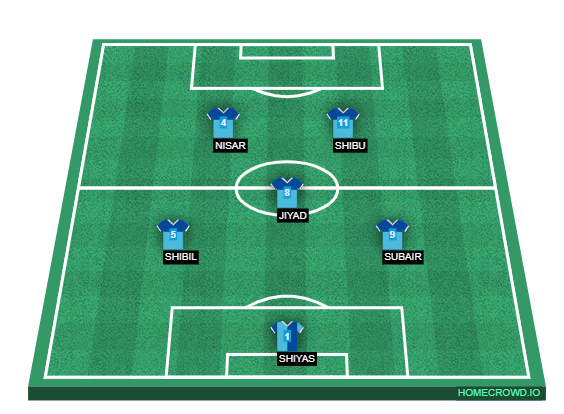 Football formation line-up FC DOLPHINS  4-4-1-1