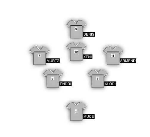 Football formation line-up FC  2-5-3