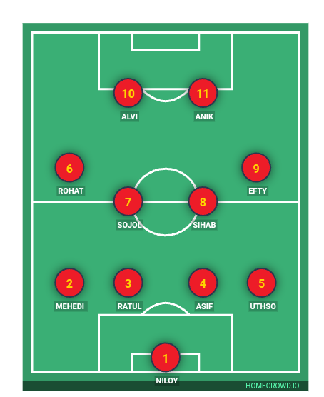 Football formation line-up Team Team 7 4-4-2