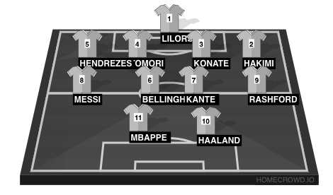 Football formation line-up Hi Argentina Now  World Cup Winners  4-4-2
