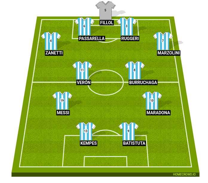 Football formation line-up Argentina All-Stars  4-4-2