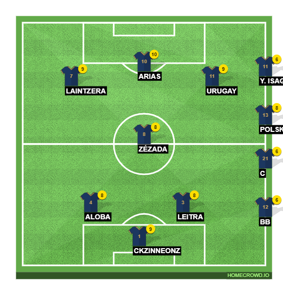 Football formation line-up Seleção da Copa Inglaterra 4-3-3