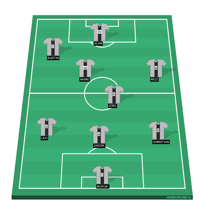Football formation line-up juventus  4-4-1-1