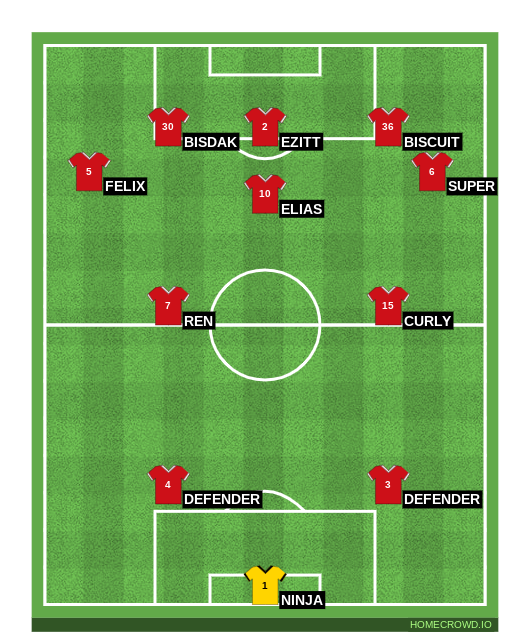 Football formation line-up Arsenal  3-4-3