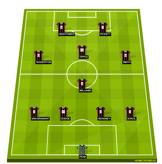 Football formation line-up Capitol Athletic  4-1-2-1-2