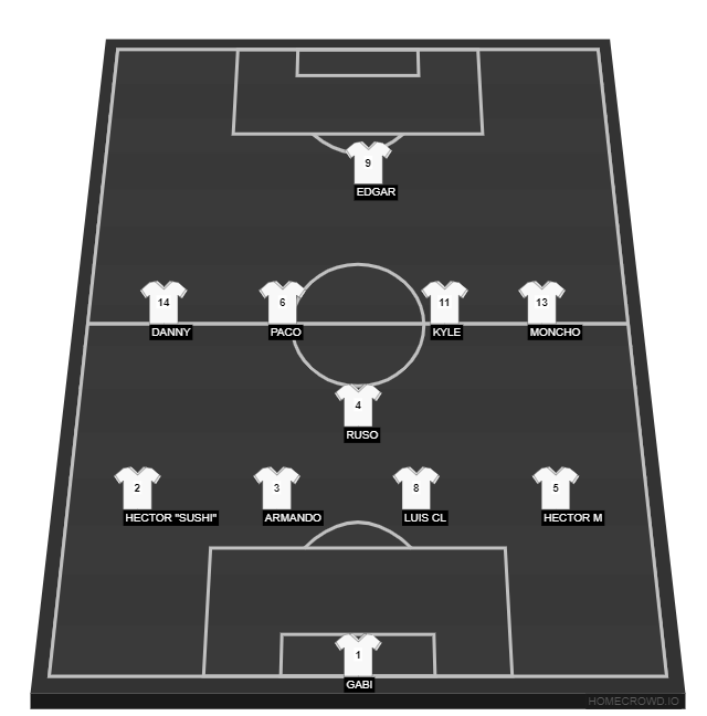 Football formation line-up USA Team USA v Uruguay - 4th QTR 4-1-2-1-2