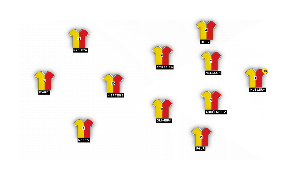 Football formation line-up 1 1 2-5-3