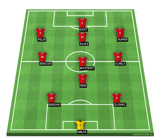 Football formation line-up Arsenal  2-5-3