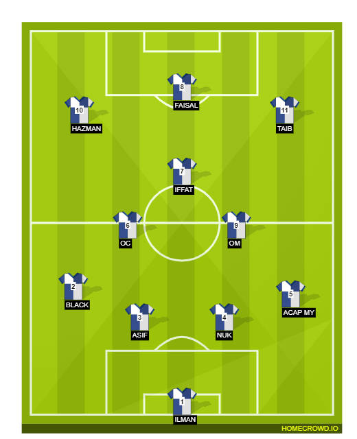 HOMECROWD: Create Football Formations & Player Ratings. Jom Gersang