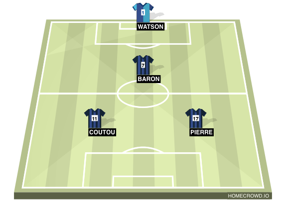 Football formation line-up Team Z Randoms 2-5-3