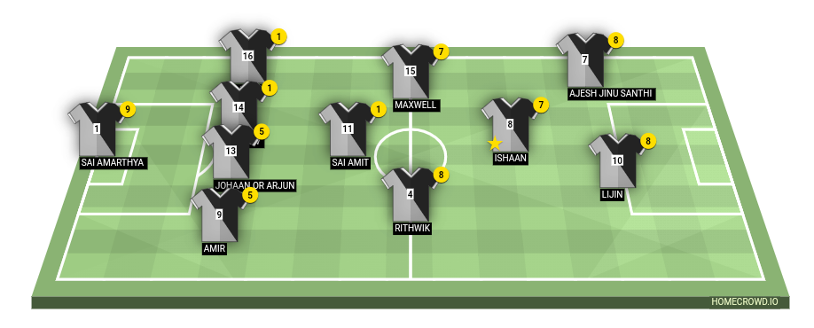 Football formation line-up None  4-1-2-1-2