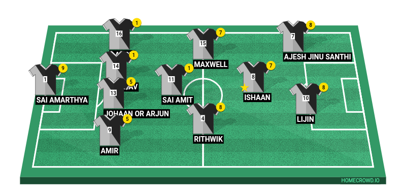 Football formation line-up Dynamo Strickers FC Amin 4-1-2-1-2