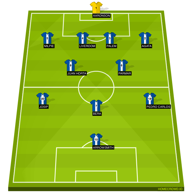 Football formation line-up Team City Park  4-2-3-1