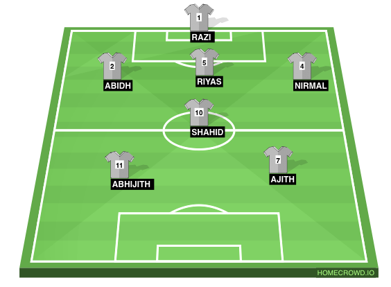 Football formation line-up Blue lock FC  4-3-3