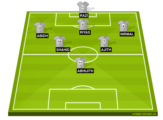 Football formation line-up Blue lock FC  4-3-2-1