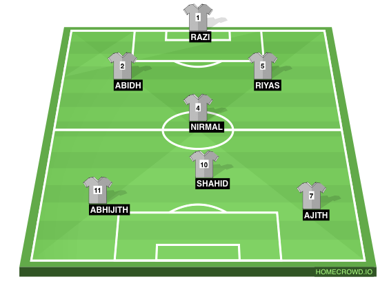 Football formation line-up Blue lock FC  2-5-3