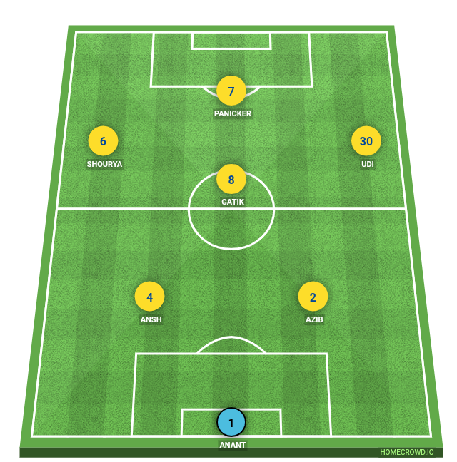 HOMECROWD Create Football Formations & Player Ratings. Goal Busters FC