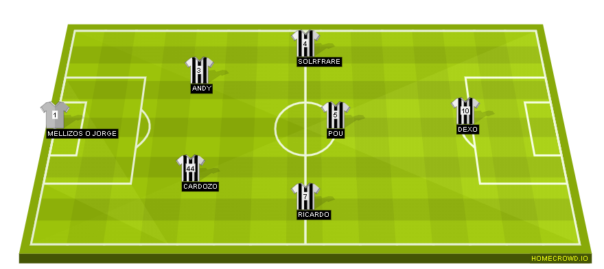 Football formation line-up Juv  4-1-4-1