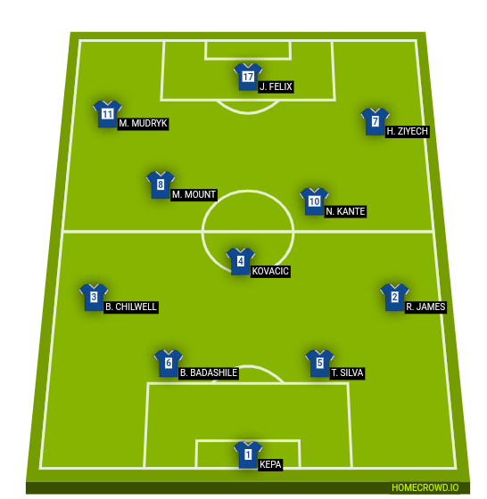 Football formation line-up Chelsea 4-3-3 Teams 4-1-3-2