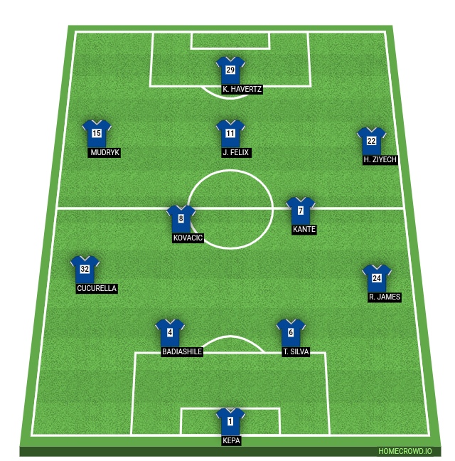 HOMECROWD Create Football Formations & Player Ratings. Chelsea 4231