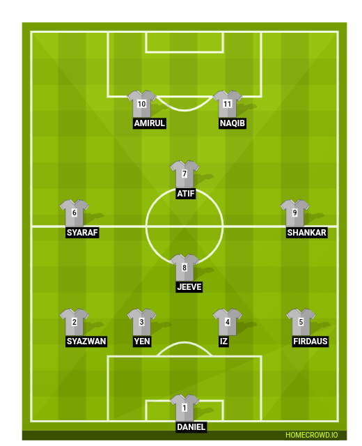 Football formation line-up Melewar Fc  4-1-2-1-2