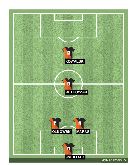 Football formation line-up Main Formation  4-4-1-1