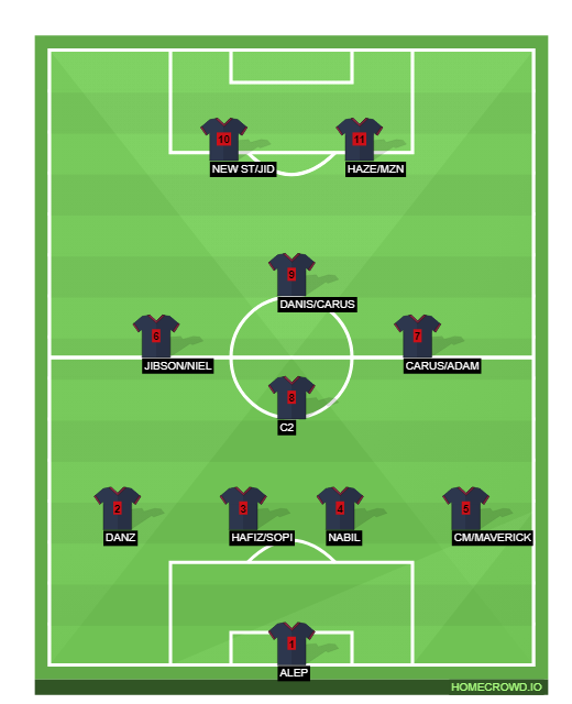 Football formation line-up bojio1  4-1-2-1-2