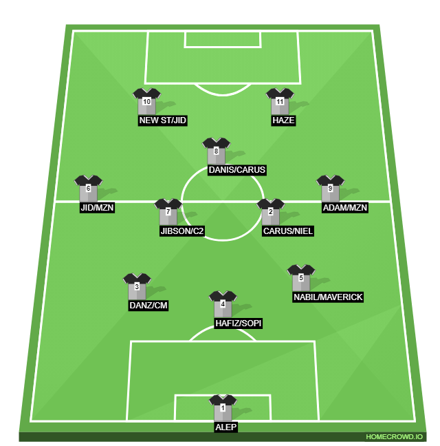 Football formation line-up 352  3-5-2