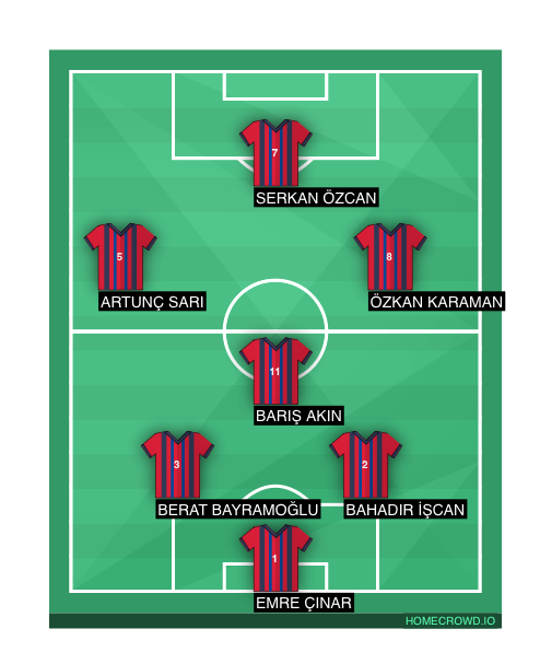 Football formation line-up Berat  4-2-3-1