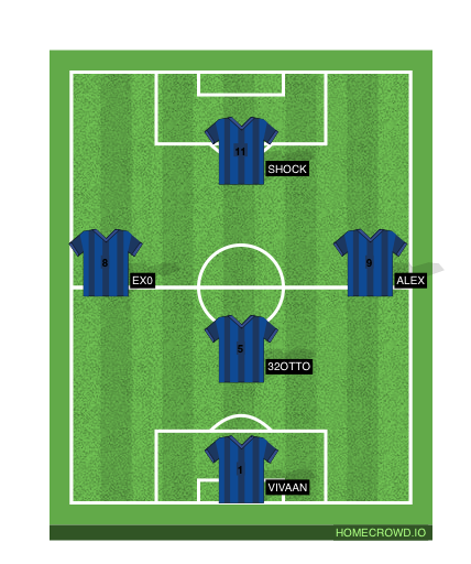 Football formation line-up Chelsea FC  4-1-4-1