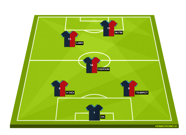 Football formation line-up THE POWER  4-1-2-1-2