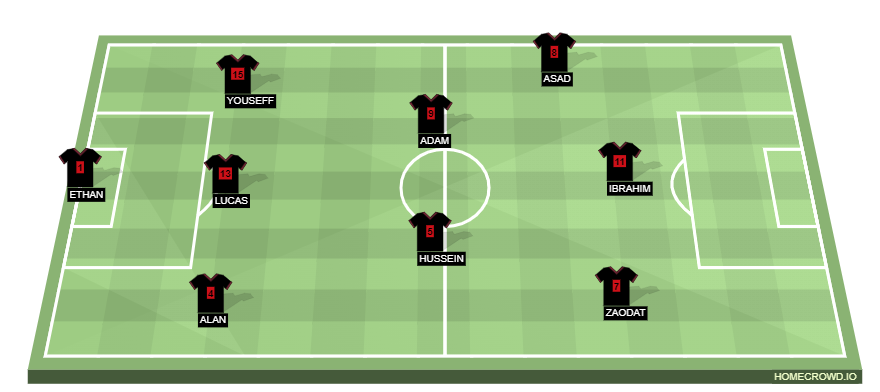 Football formation line-up Year 10 Year 11 3-4-3
