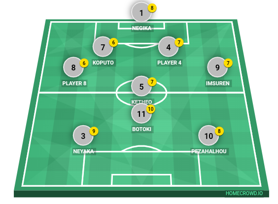 Football formation line-up Blue house  2-5-3