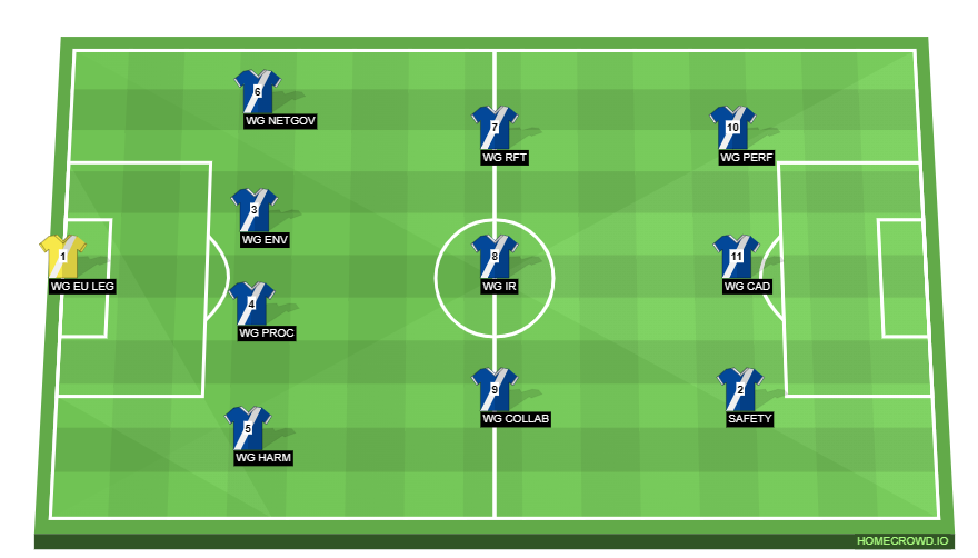 Football formation line-up CEDR  4-3-3