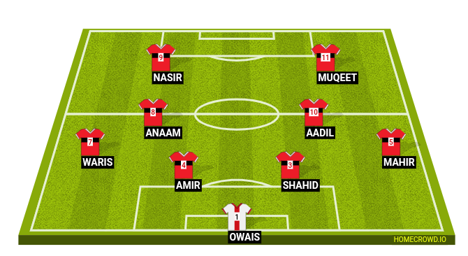 Football formation line-up Illahi bagh fc  4-3-3