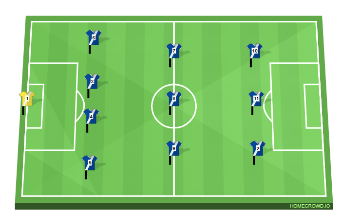 Football formation line-up Where are you in the CEDR team?  4-3-3