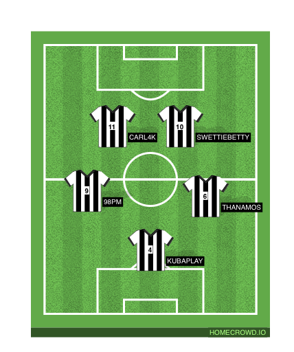 Football formation line-up Santos  4-3-2-1