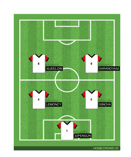 Football formation line-up Acceleron  4-4-2