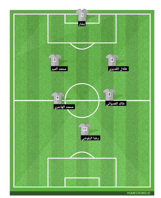 Football formation line-up الهندسة  4-3-2-1