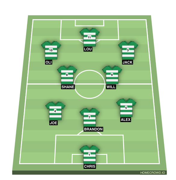 Football formation line-up TLC  4-3-3