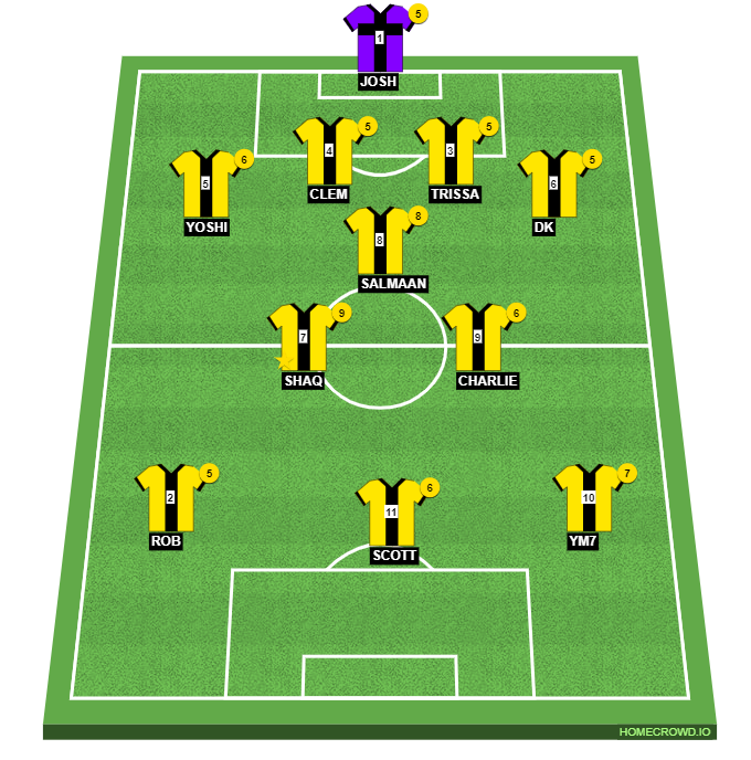 HOMECROWD: Create Football Formations & Player Ratings. Bread FC