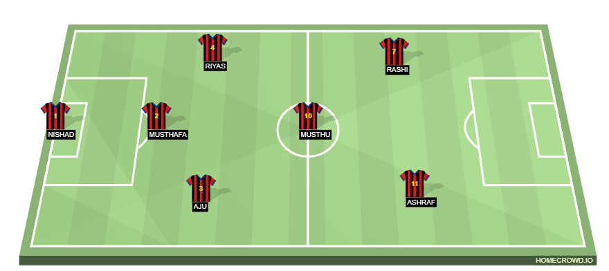 Football formation line-up 7s  3-4-3