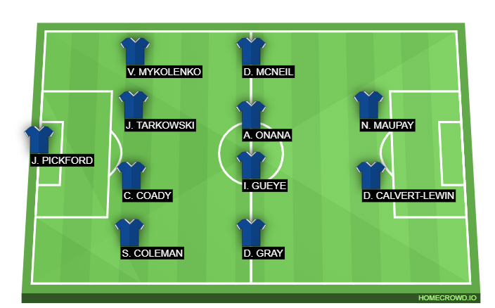 Football formation line-up Everton  4-4-2